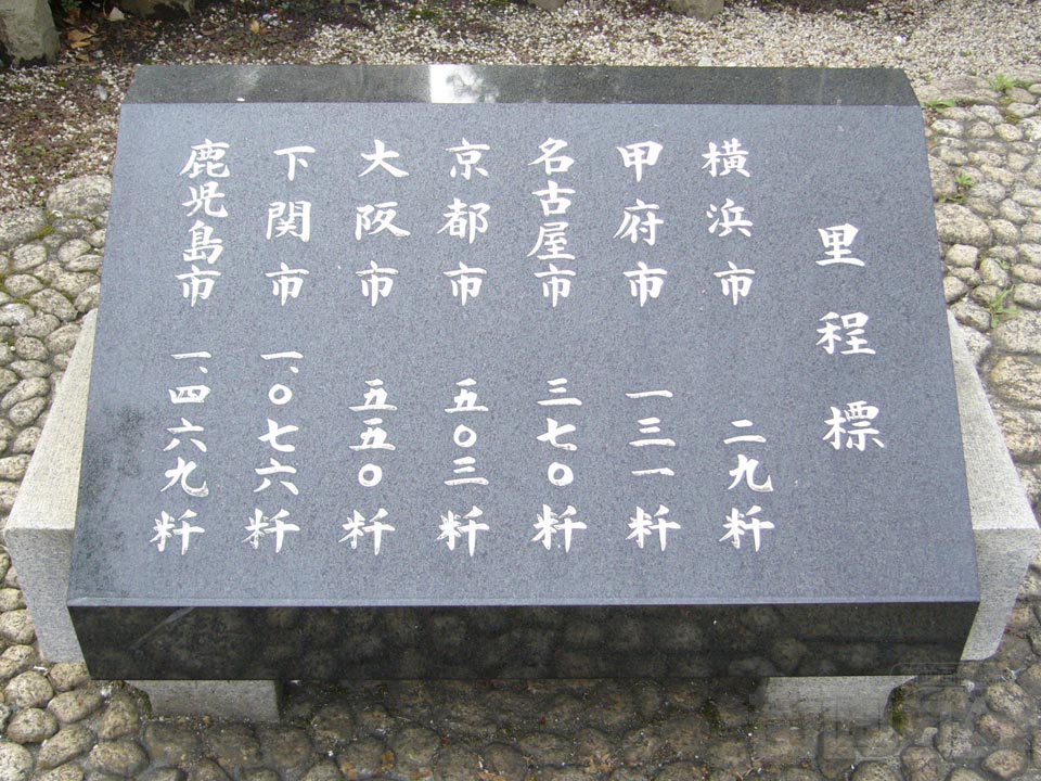 里程標