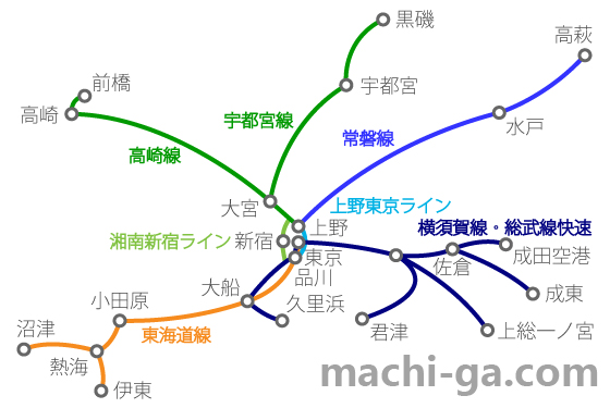 青春18きっぷで乗れるグリーン車の主な運転区間