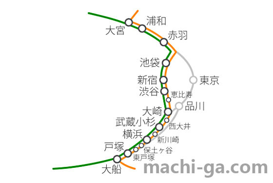 湘南新宿ライン(大宮~大船区間)の路線図と停車駅