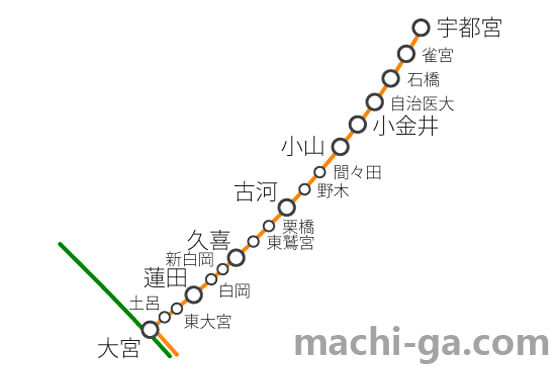 湘南 新宿 ライン 小金井 行き