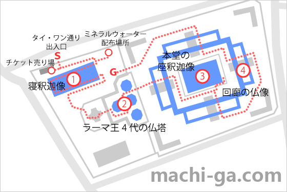 ワットポーの所要時間