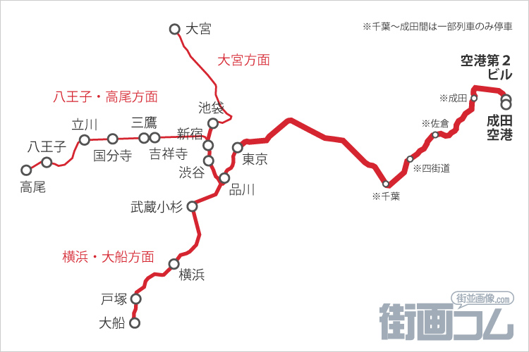 成田エクスプレスの停車駅一覧