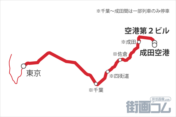 成田エクスプレス（東京～成田空港区間）の停車駅一覧