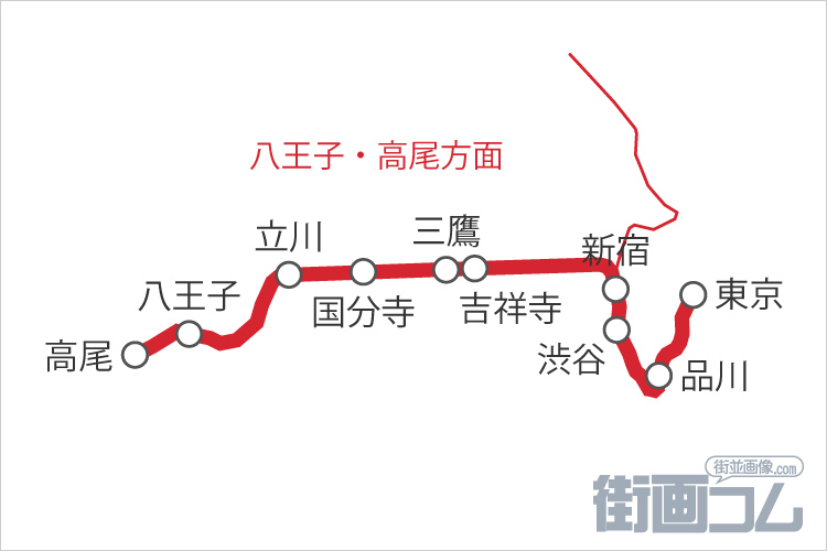 成田エクスプレス(東京~八王子・高尾方面)の停車駅一覧