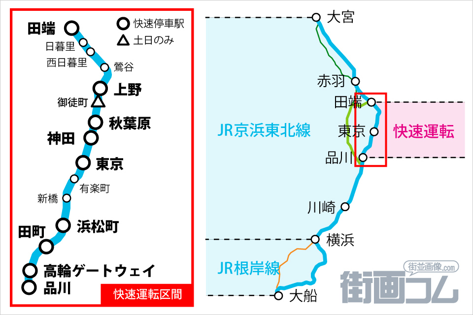京浜東北線の路線図(山手線並走区間)