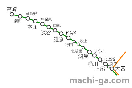 湘南新宿ライン/高崎線方面(籠原・高崎行き)の路線図と停車駅