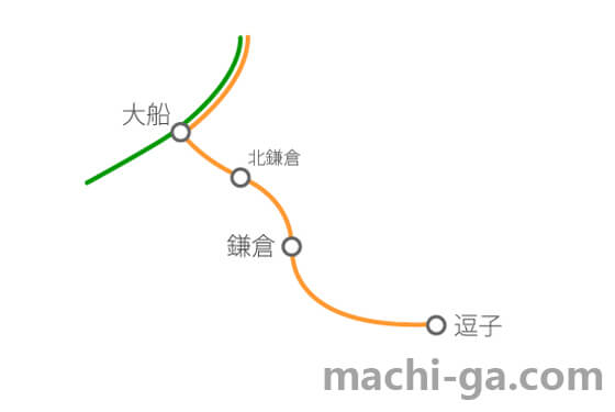 湘南新宿ライン/横須賀線(逗子行き)の路線図と停車駅