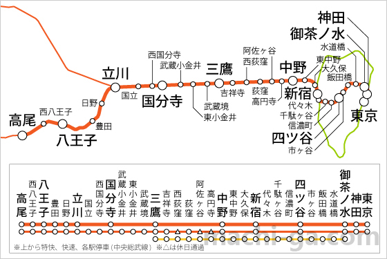 中央線(東京~高尾間)の路線図と停車駅