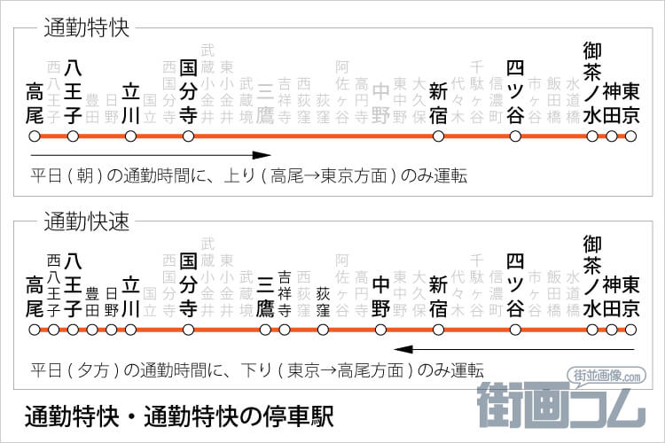 中央線「通勤特快」「通勤快速」の停車駅