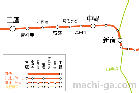 平日と休日で違う中央線「快速」の停車駅