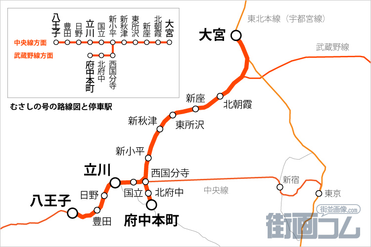 むさしの号の路線図